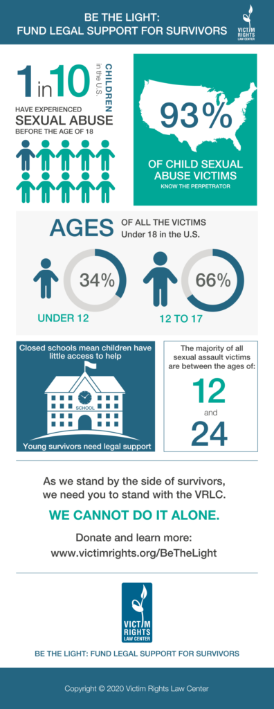 Child sexual violence infographic