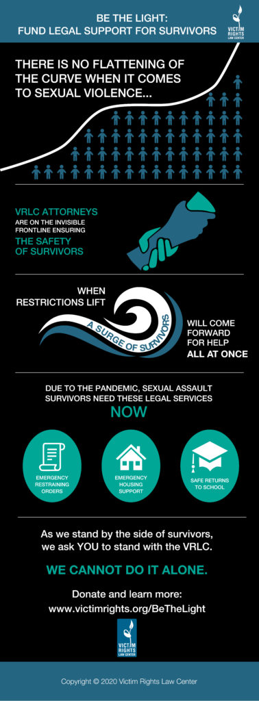 Sexual assault during the pandemic infographic