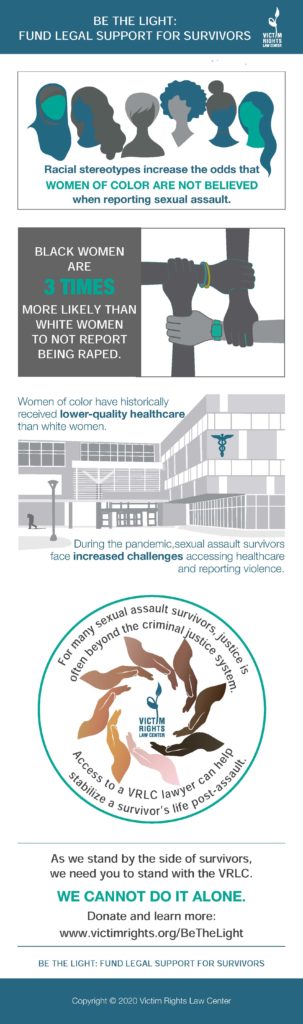 Women of Color and Sexual Assault Infographic