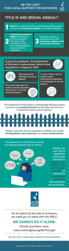Title IX and sexual assault infographic